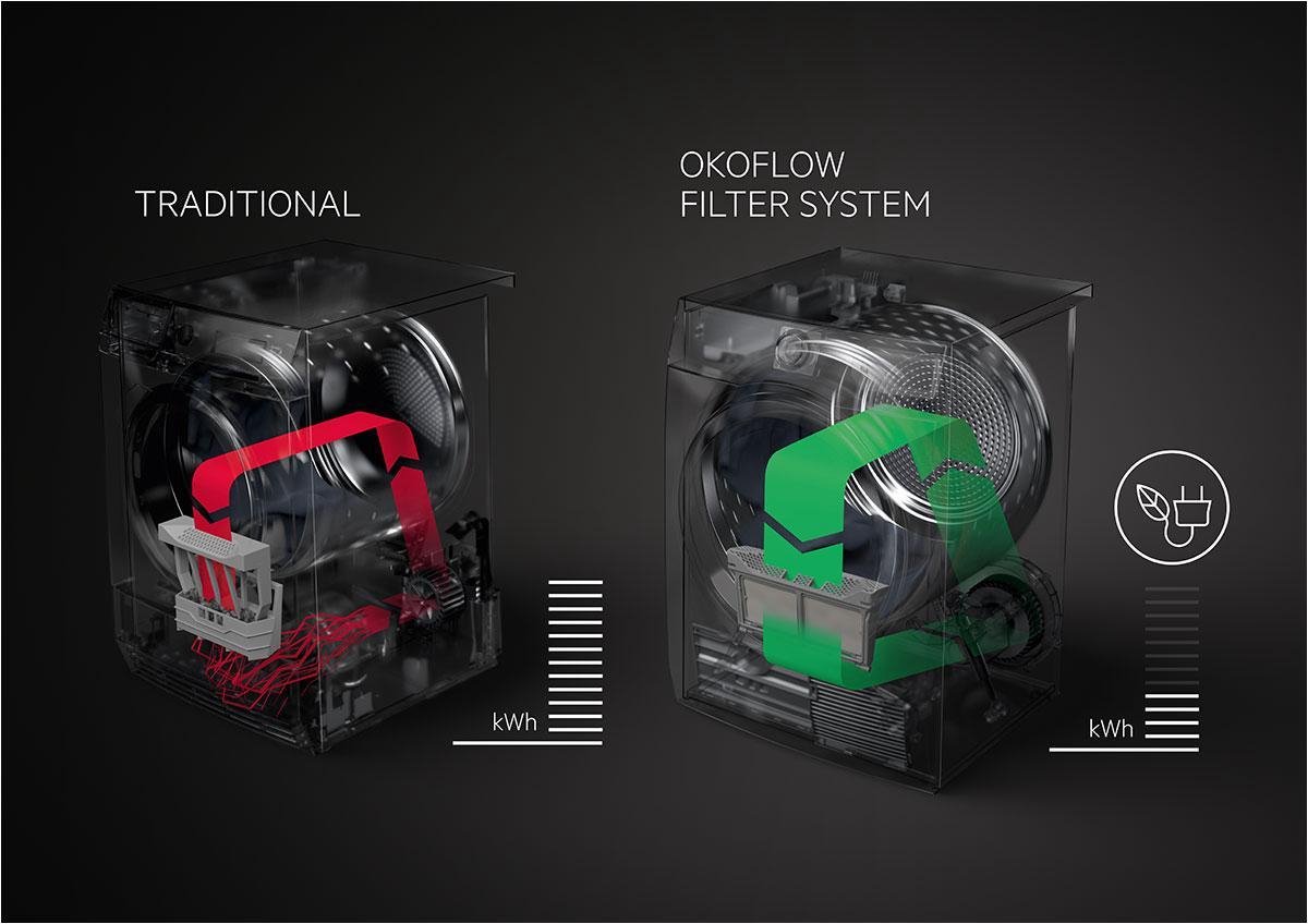 AEG T8DB84GW - 8000 serie - AbsoluteCare - Warmtepompdroger - Afbeelding 7